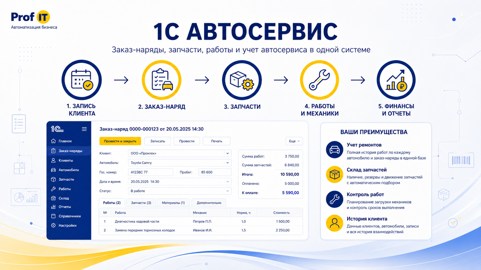 1С Автосервис