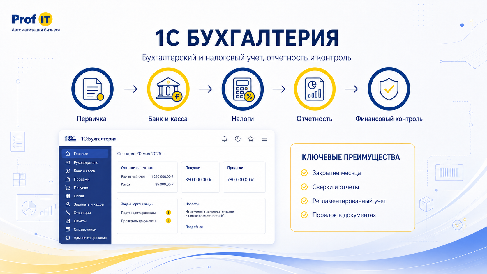 1С Бухгалтерия