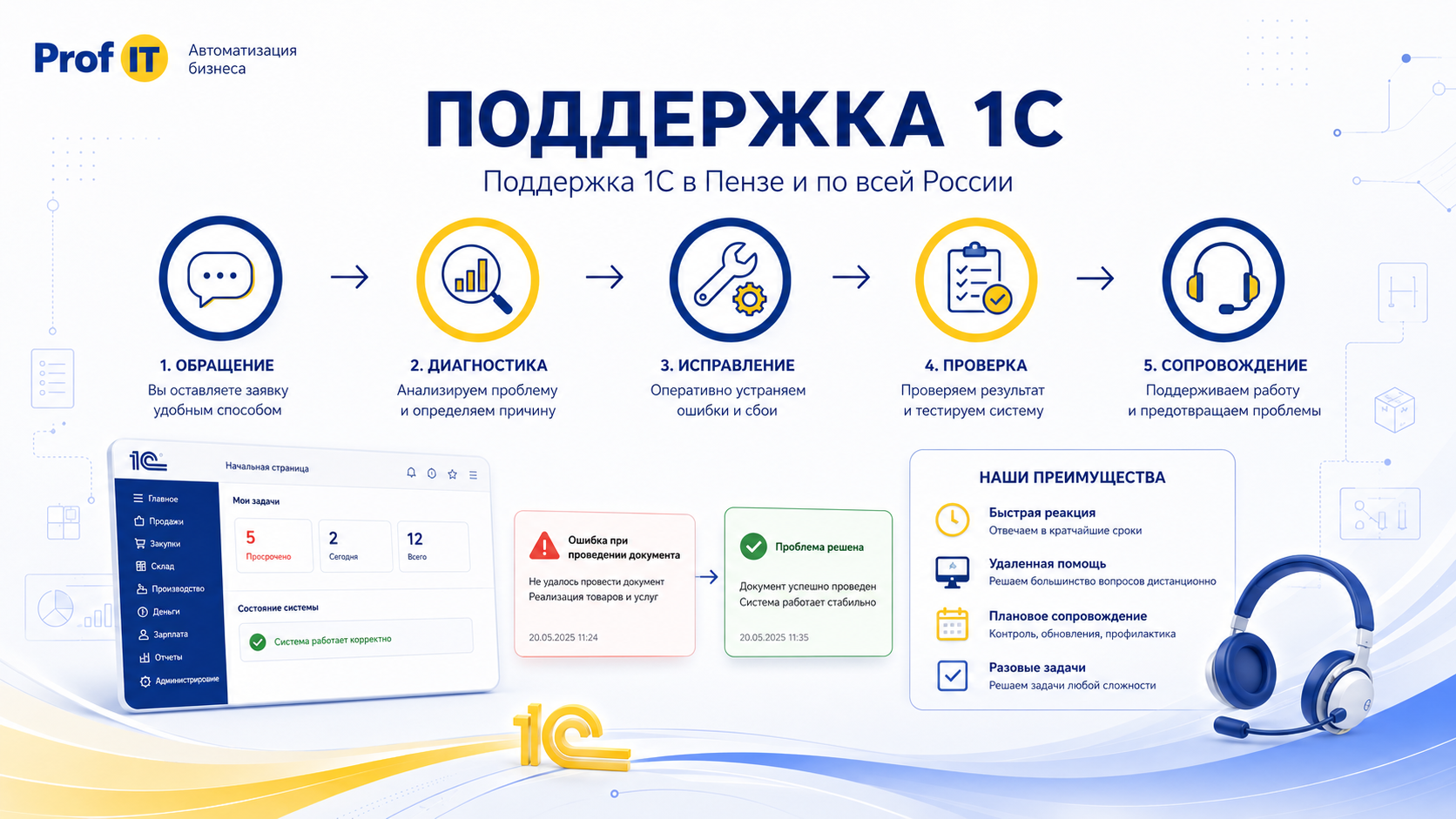 Поддержка 1С в фирменном стиле Проф-ИТ