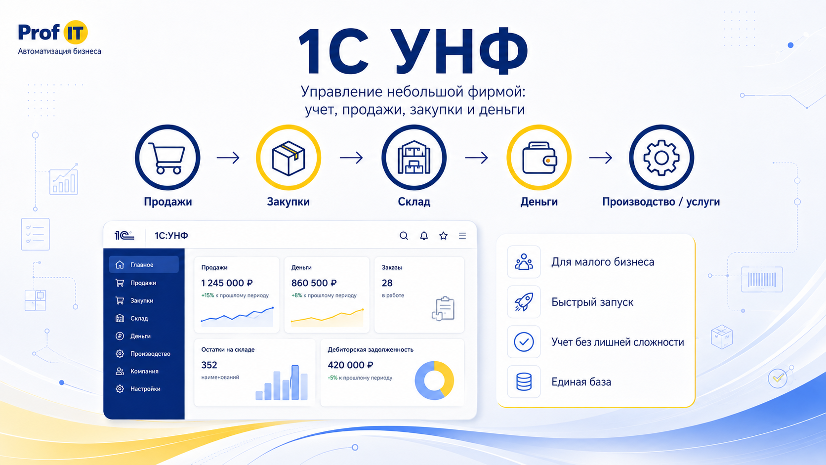 1С УНФ