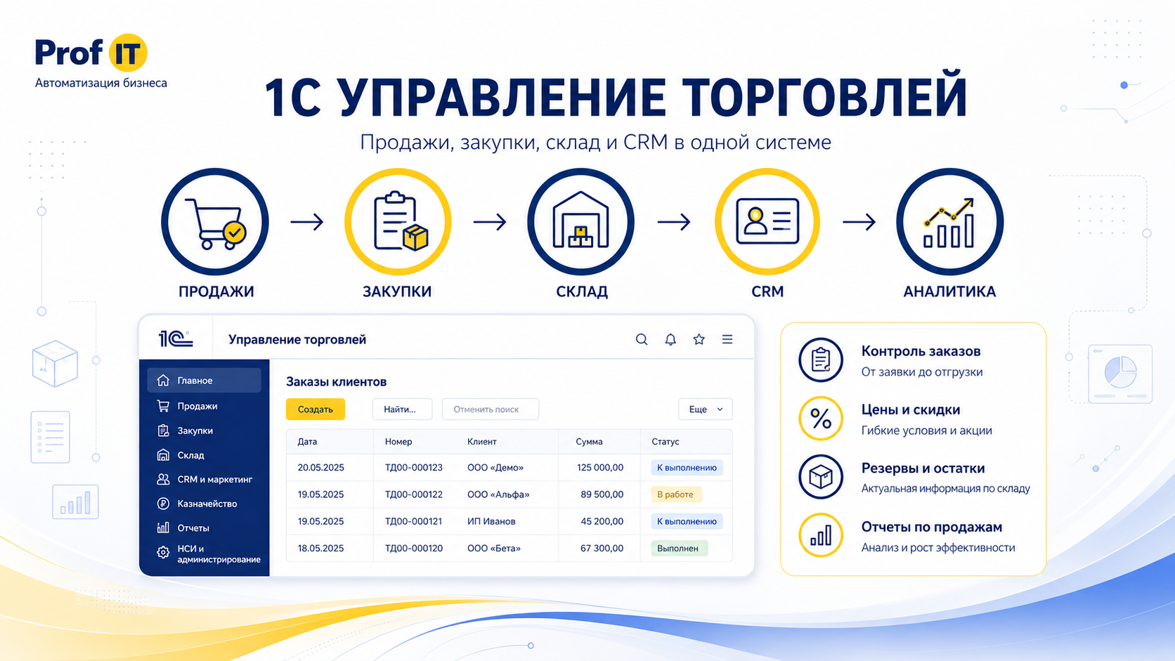 1С Управление торговлей