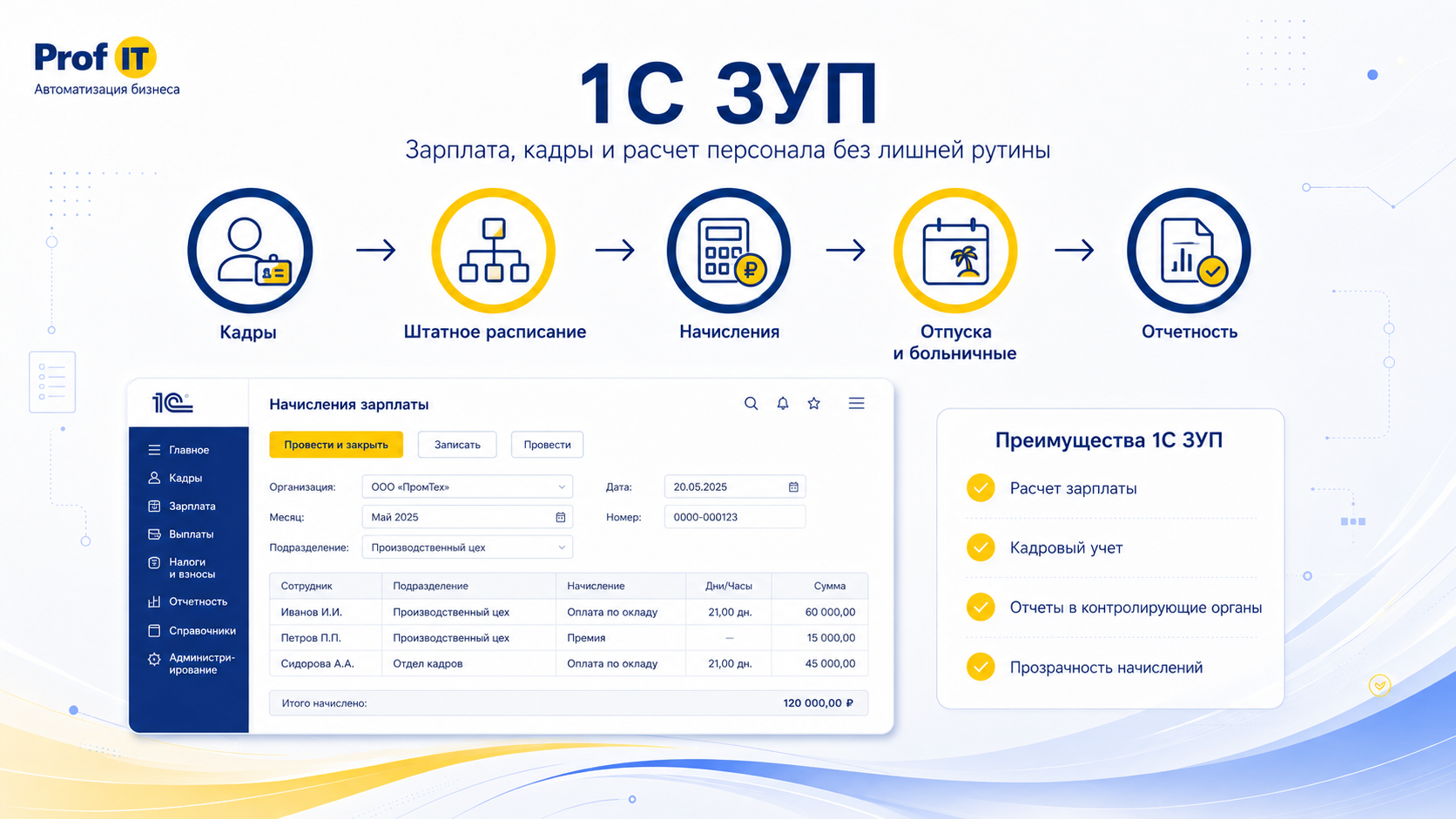 1С ЗУП